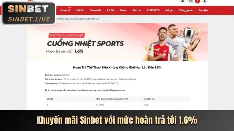 Hướng dẫn từng bước nhận khuyến mãi 33bet
